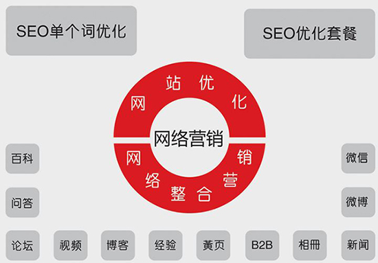 企業(yè)如何制定網(wǎng)絡(luò )營(yíng)銷(xiāo)推廣方案？