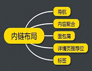 在網(wǎng)站優(yōu)化中應該怎樣建設內鏈？