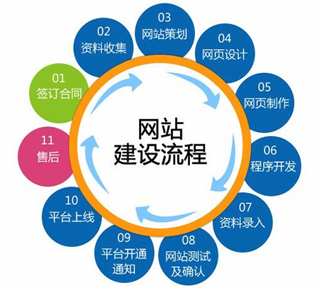 如何建設商城網(wǎng)站？