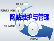 網(wǎng)站建設完成后有哪些后期維護工作？