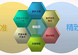 網(wǎng)站達到營(yíng)銷(xiāo)的效果應該做到哪些方面？